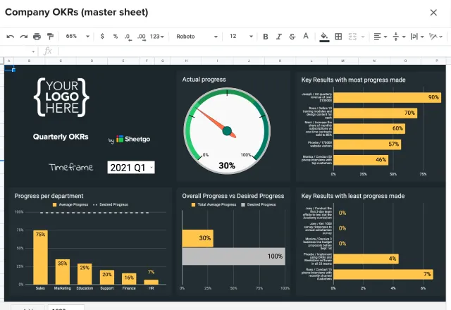 Consolidate department OKRs with the OKR Template in Google Sheets by Sheetgo