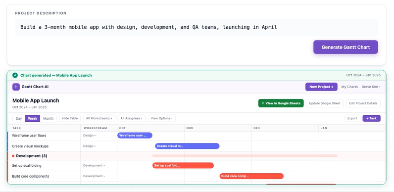 via GanttChart.ai