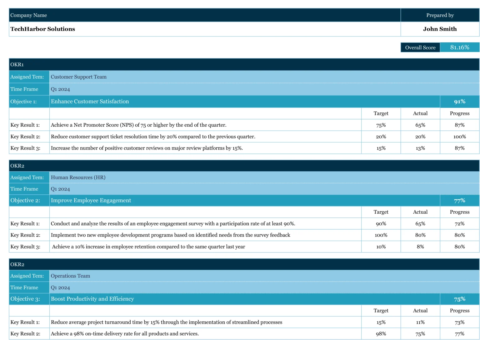 Roll up team OKRs with the Team OKR Template by Coefficient