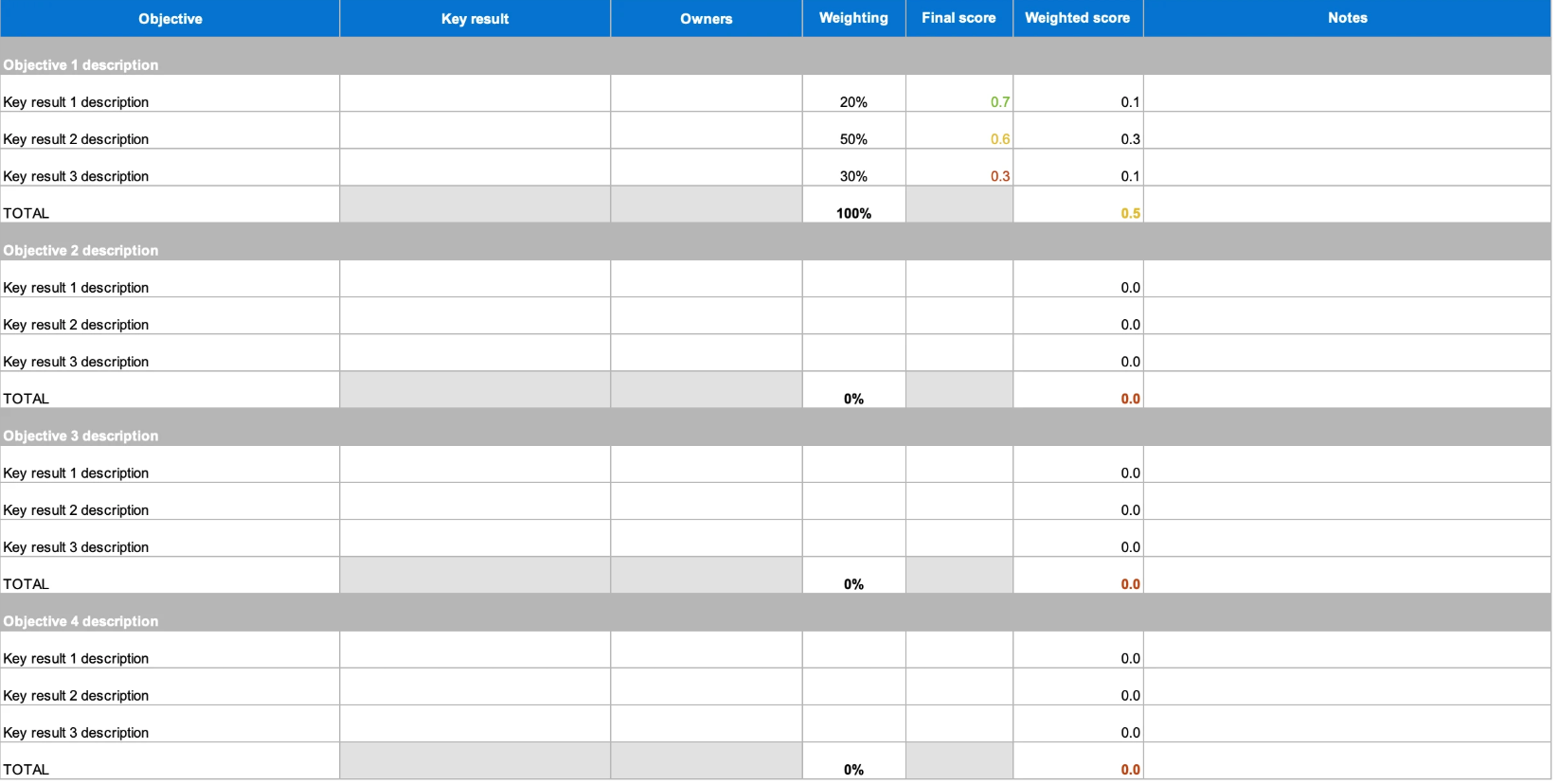 Prioritize weighted key results with the Weighted OKR Template by Aha.io