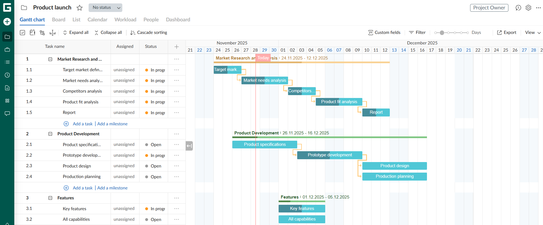 via GanttPro: best AI Gantt Chart software