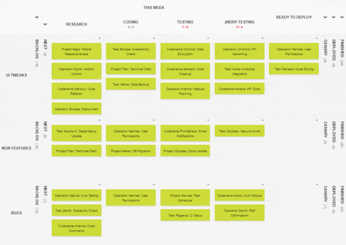 Task Specific Visual Task Management: Tools and Strategies | ClickUp