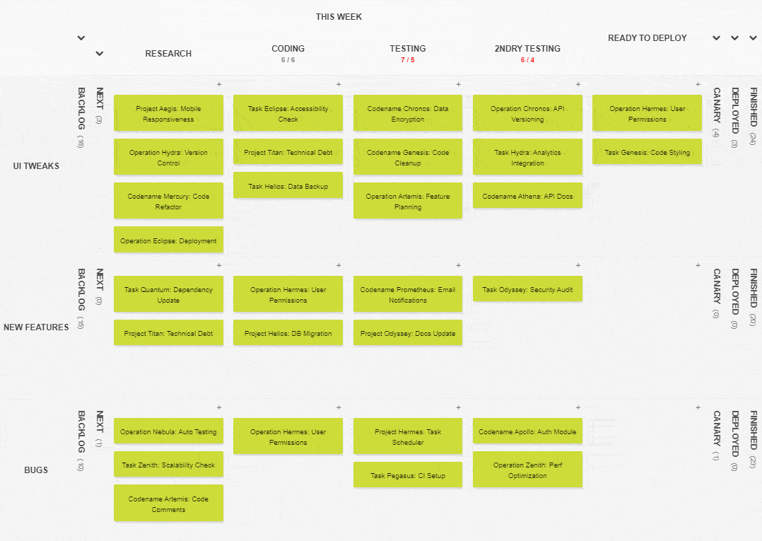 Visualize bottlenecks with focused Kanban Tool boards, swimlanes, and analytics for visual task management