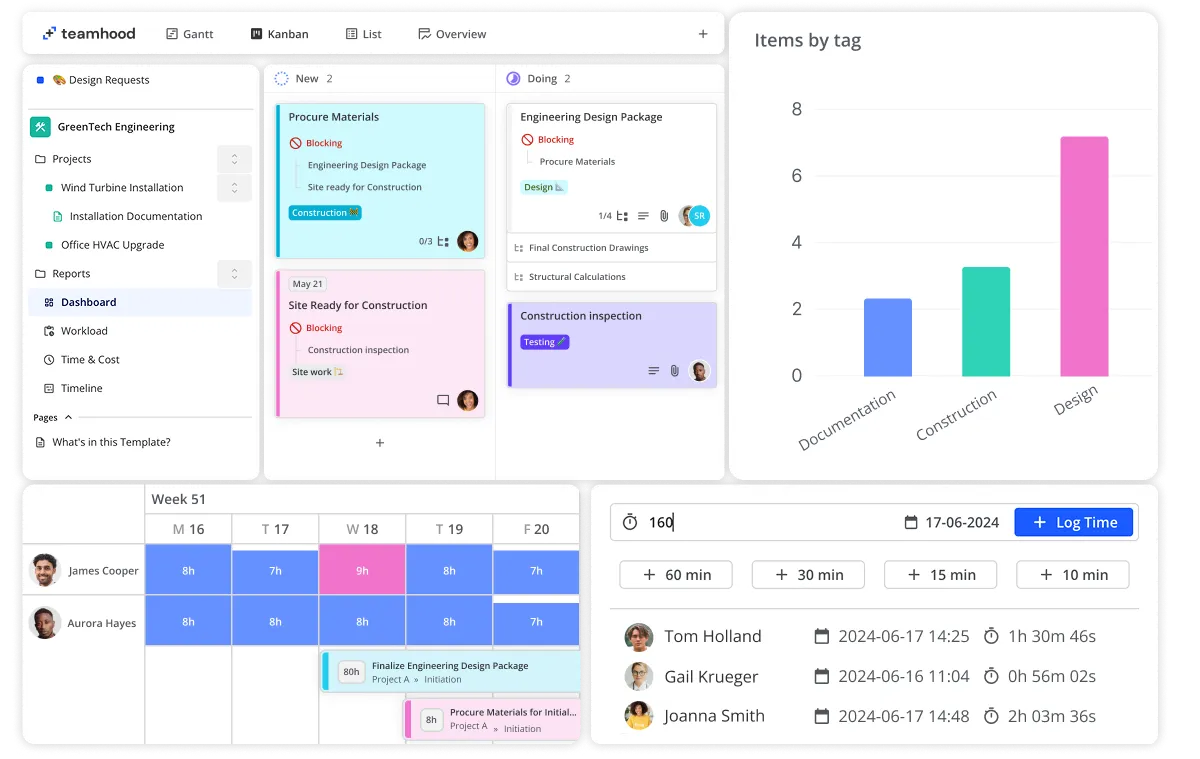 Plan visual task delivery with Teamhood swimlanes, Gantt, and workload views