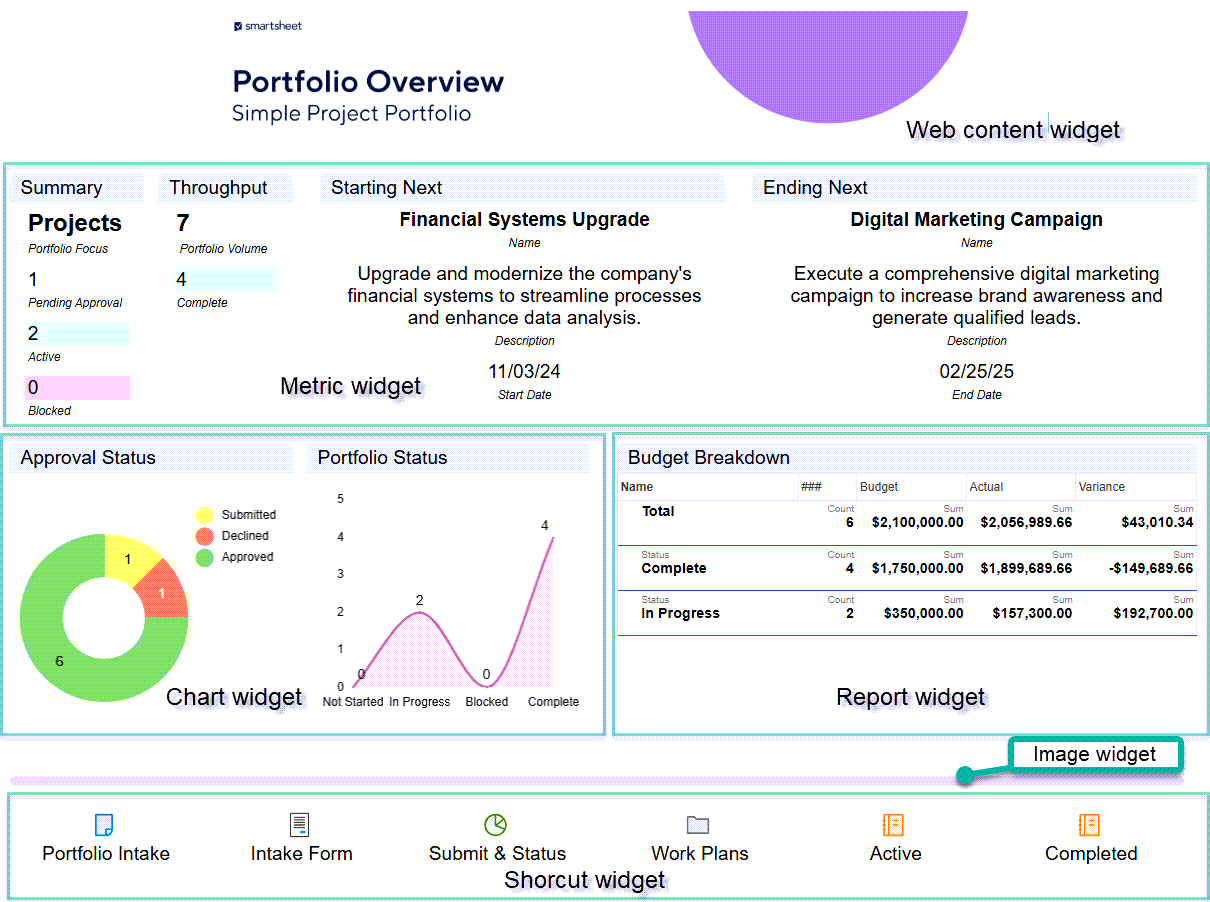 Build portfolio rollups with Smartsheet dashboards, reports, and AI