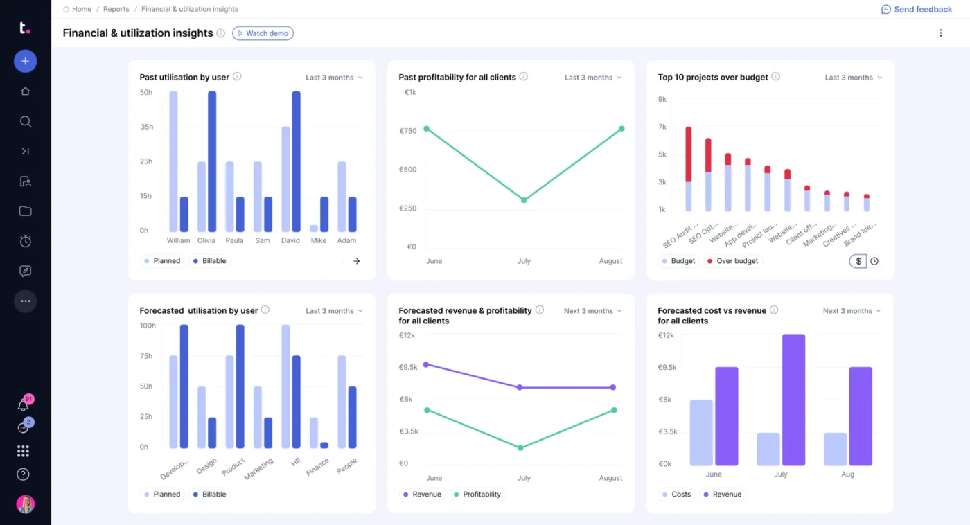 tramite Teamwork.com: alternative a Workfront