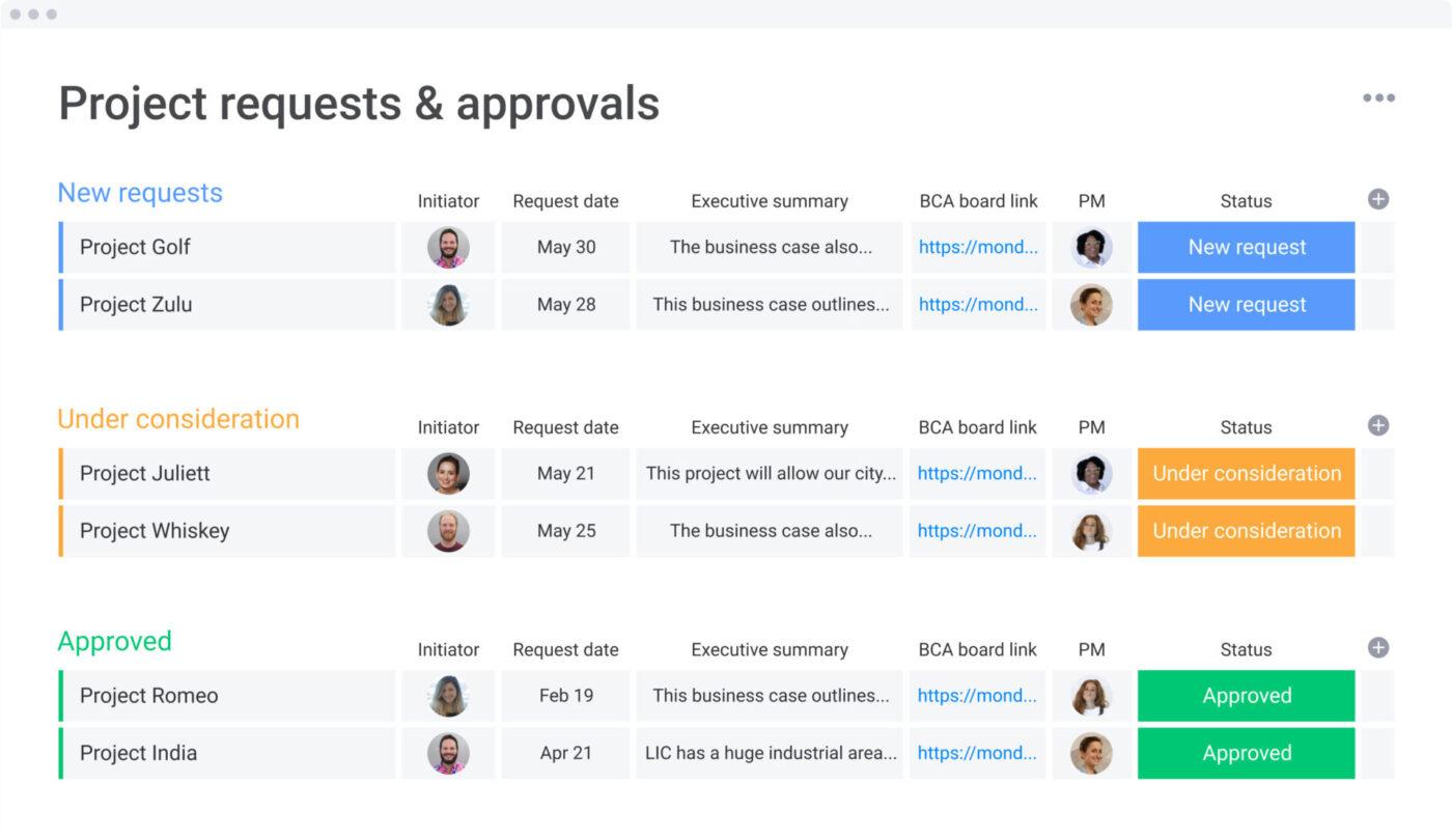 via monday.com: A project intake software