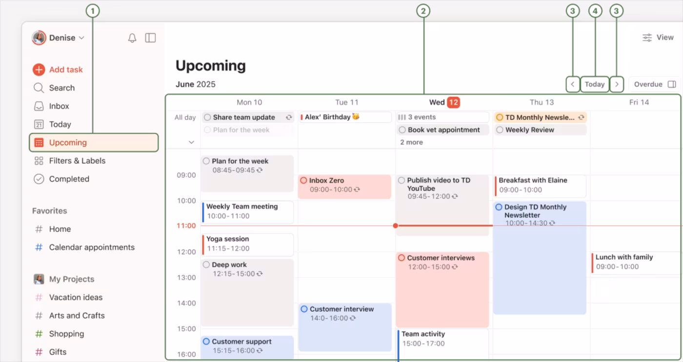 Todoist Upcoming calendar showing tasks and events scheduled across a workweek