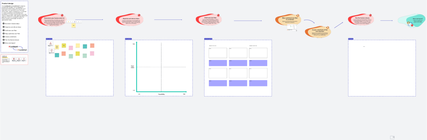 LucidSpark: alternatywy dla Miro