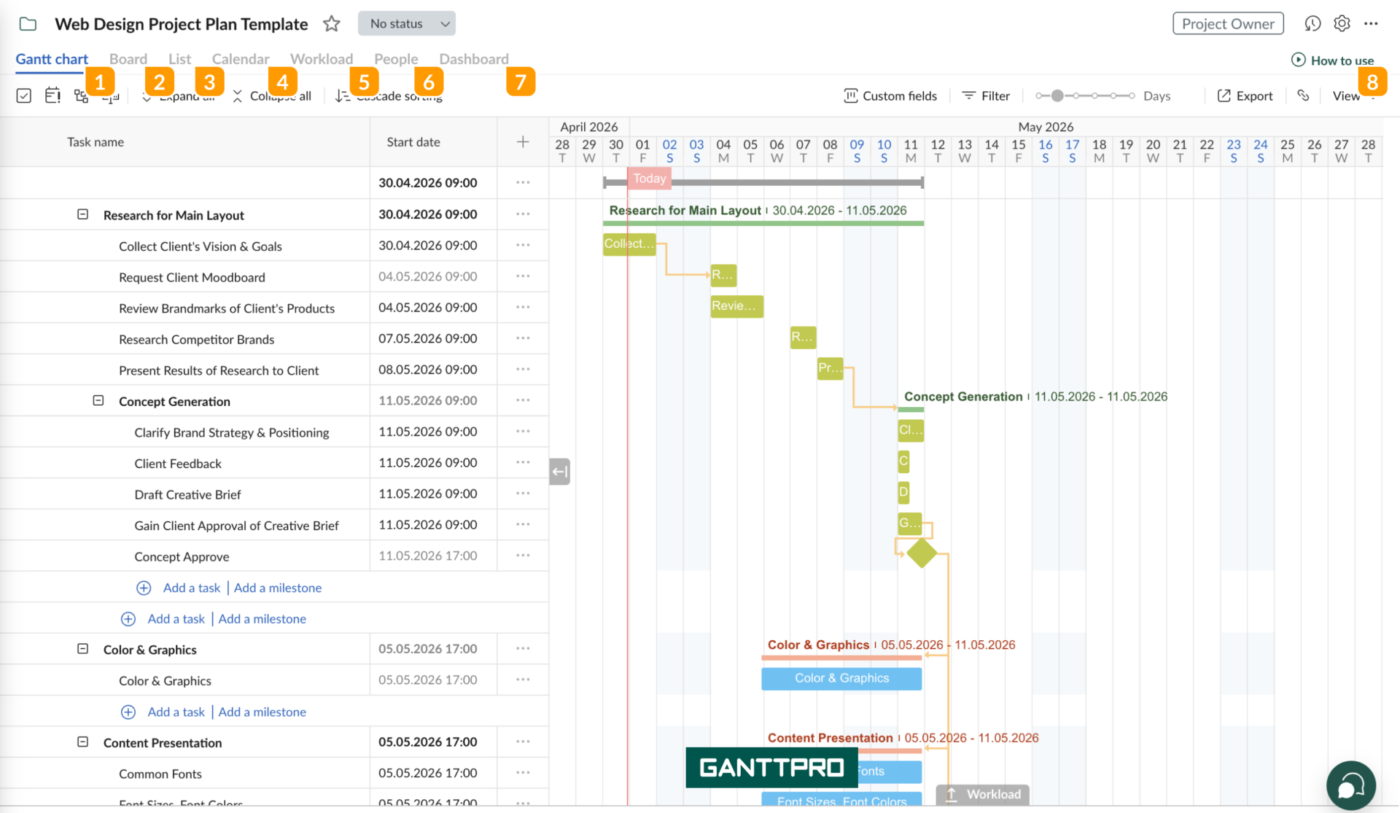 via GanttPro