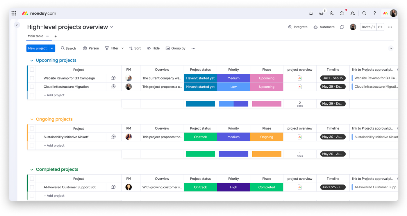 via monday.com : Outils logiciels de planification de projet