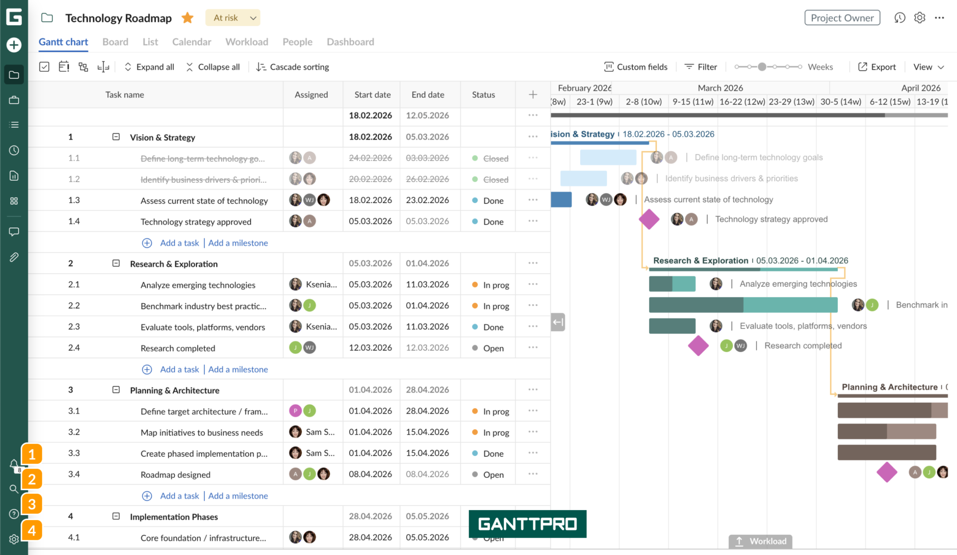 Project timeline software from Ganttpro