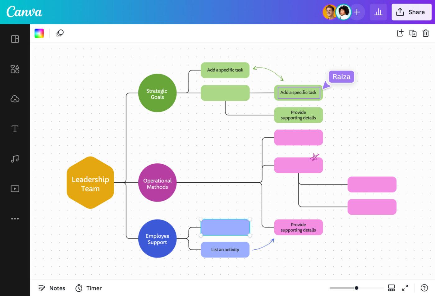 via Canva: work breakdown structure software