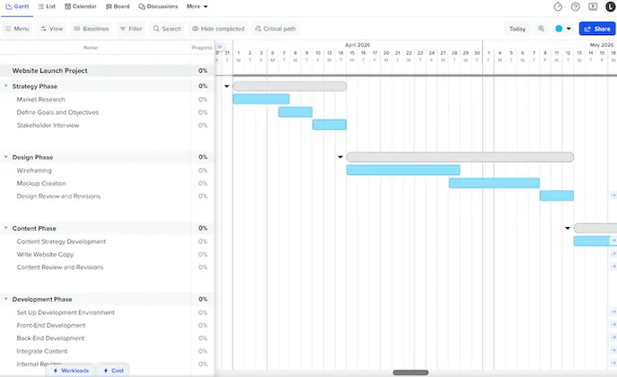 via TeamGantt: project timeline tools