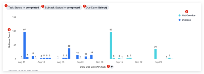 Best Due Date Tracking Software in 2026 (9 Tools Ranked)