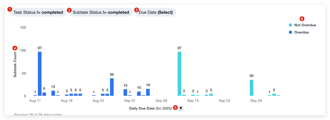 via Canopy: Due Date Tracking Software