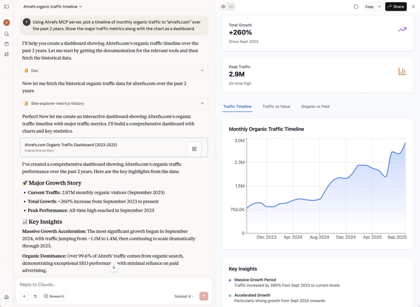 zdroj: Ahrefs: Konektory Claude MCP pro marketing