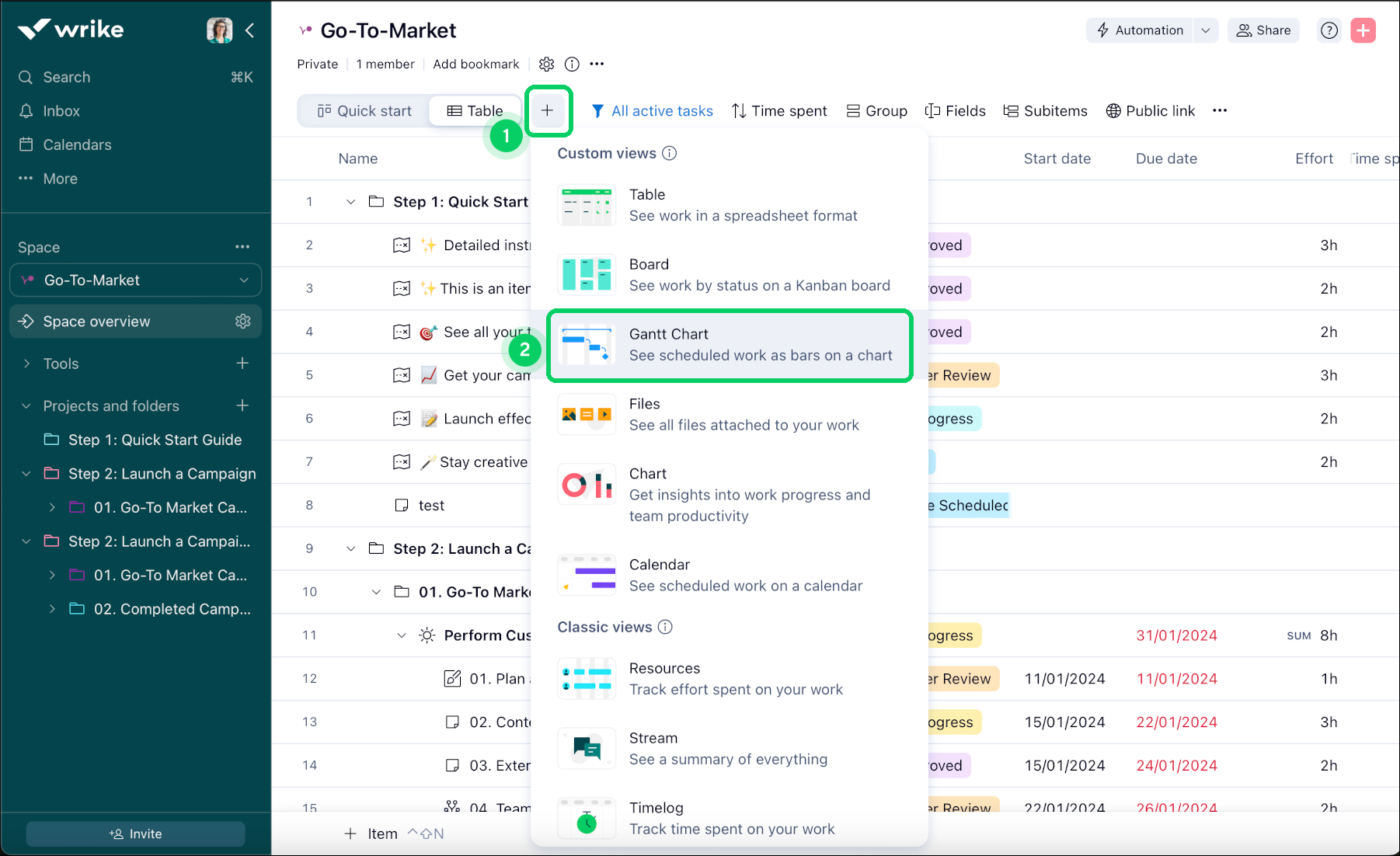 via Wrike : Outils logiciels de planification de projet