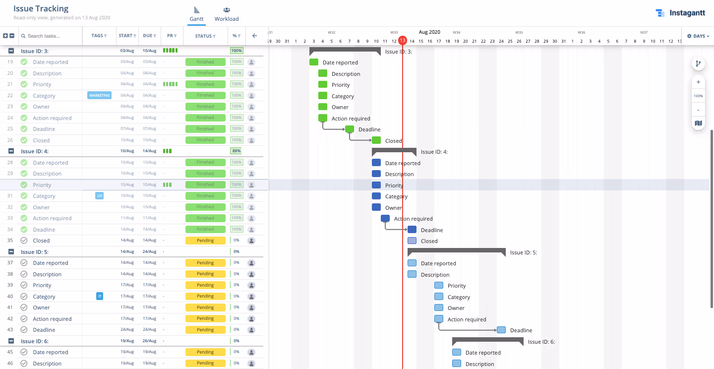 Instagantt is one of the popular free Gantt chart softwares