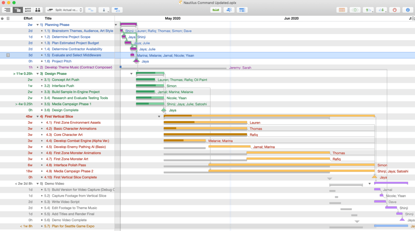 via OmniPlan 4: project management software for SaaS