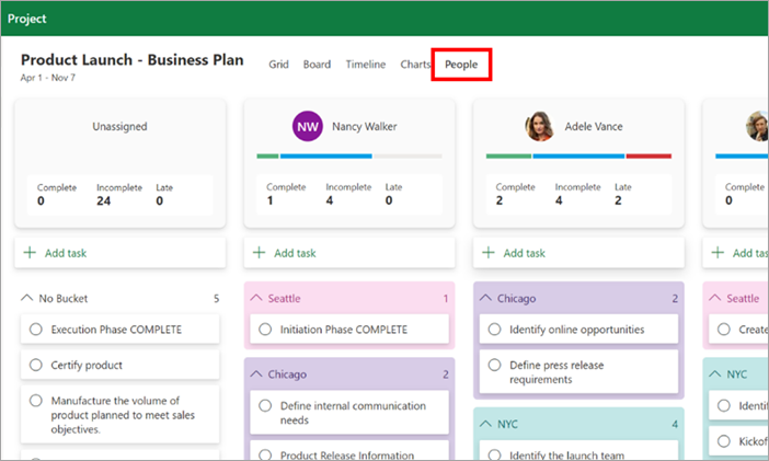 via Microsoft Project : outils logiciels de planification de projet