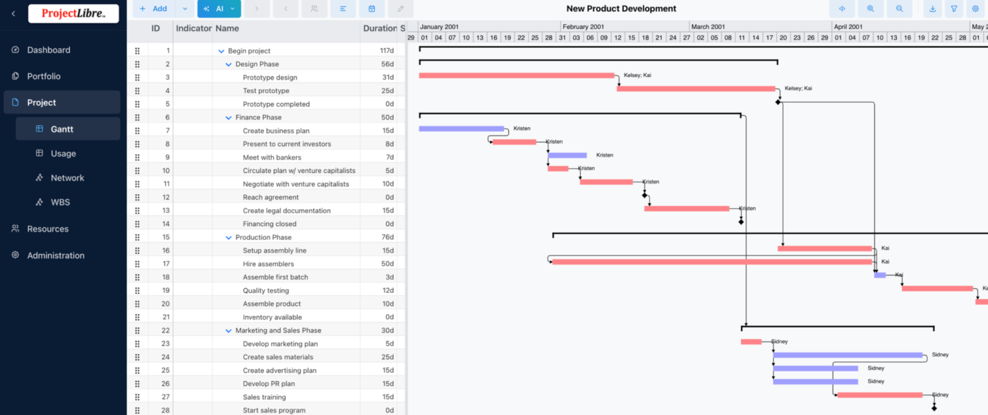 via ProjectLibre: project management software for Mac