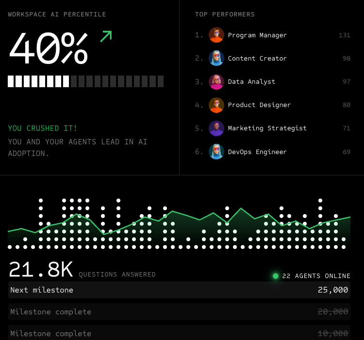 ClickUp Analytics
