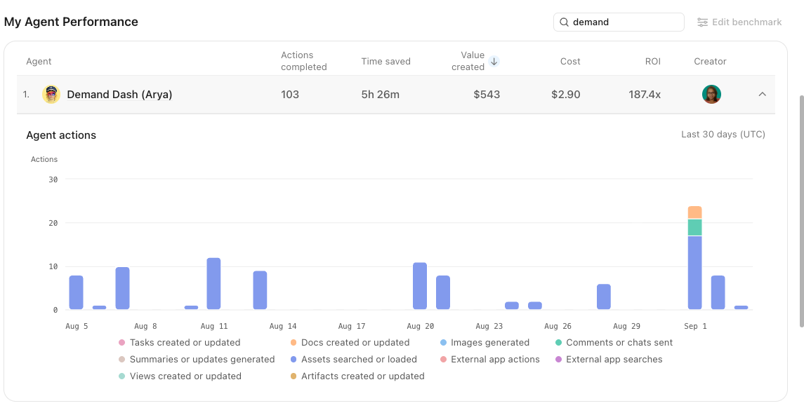 Agent analytics