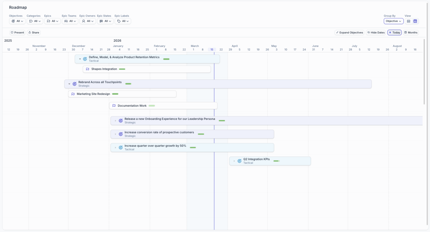 Shortcut roadmap timeline view: Agile Tools