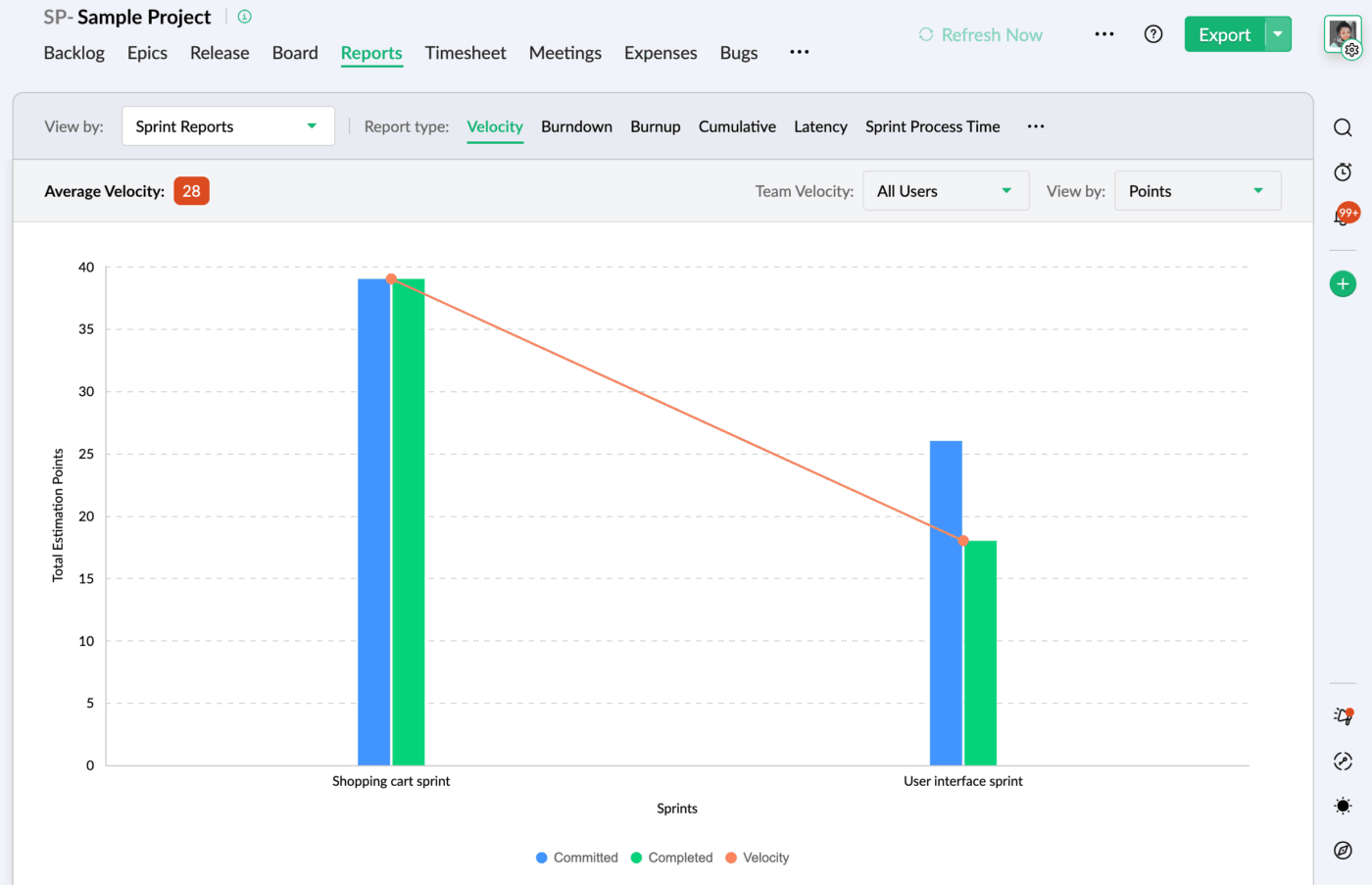 Zoho Velocity chart: agile tools