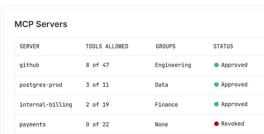 Docker MCP Gateway