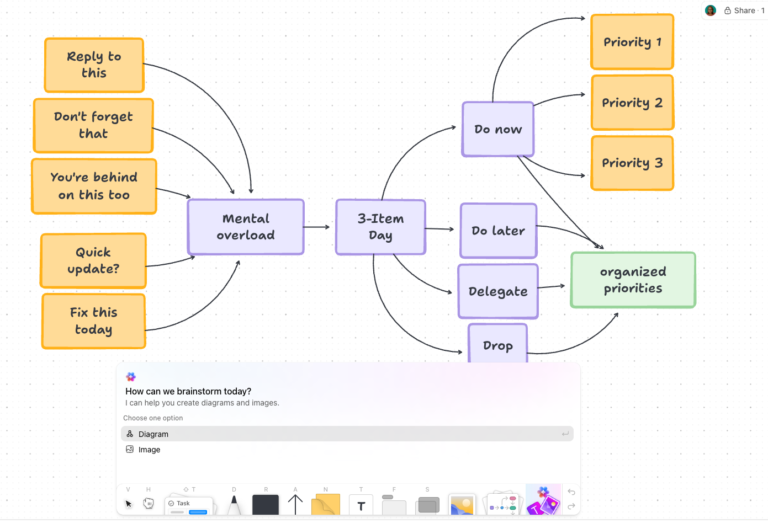 How to Export a Miro Board (PDF, Image & CSV)