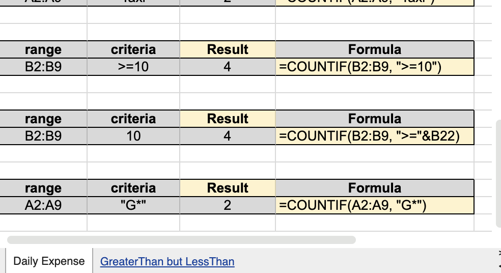 Example of COUNTIF via Google Sheets