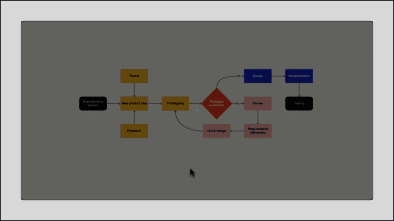 To convert your entire board into a frame and export it