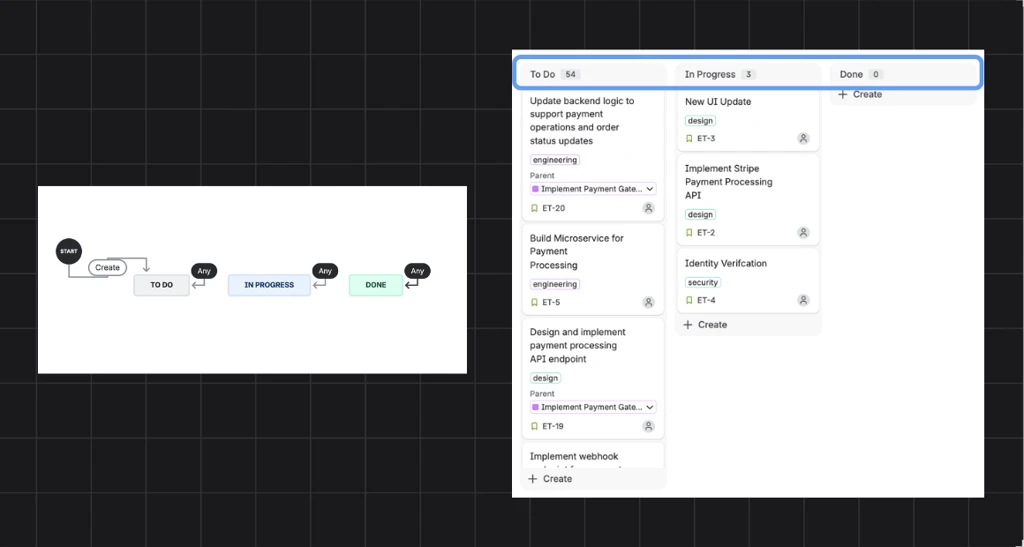 workflow to execution in Jira