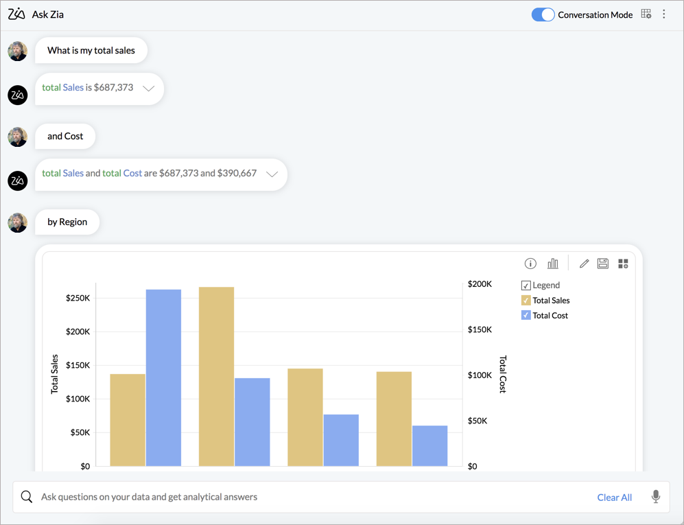 Zoho Analytics Ask Zia generating a dashboard from a prompt, an example of an AI dashboard generator