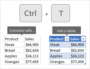 via Microsoft: excel project management