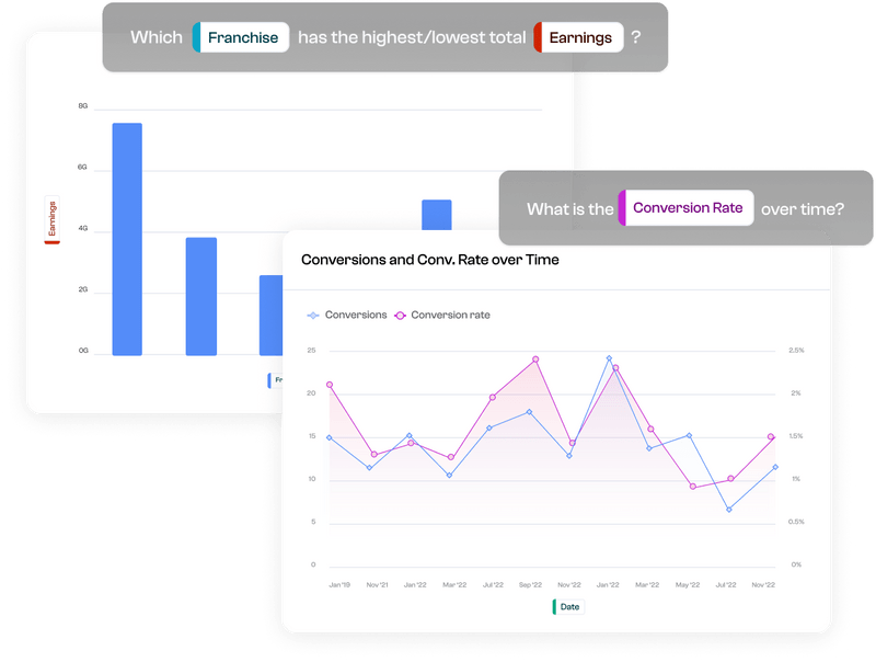 Polymer AI-generated dashboard built from an uploaded spreadsheet, an example of an AI dashboard generator
