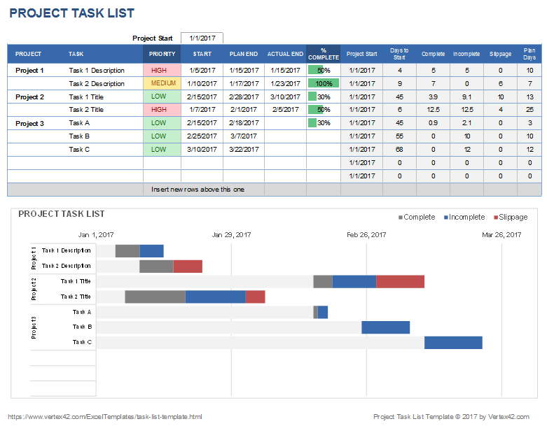 Vertex42 task list in Excel with a Gantt chart showing each task's start date, duration and timeline bar