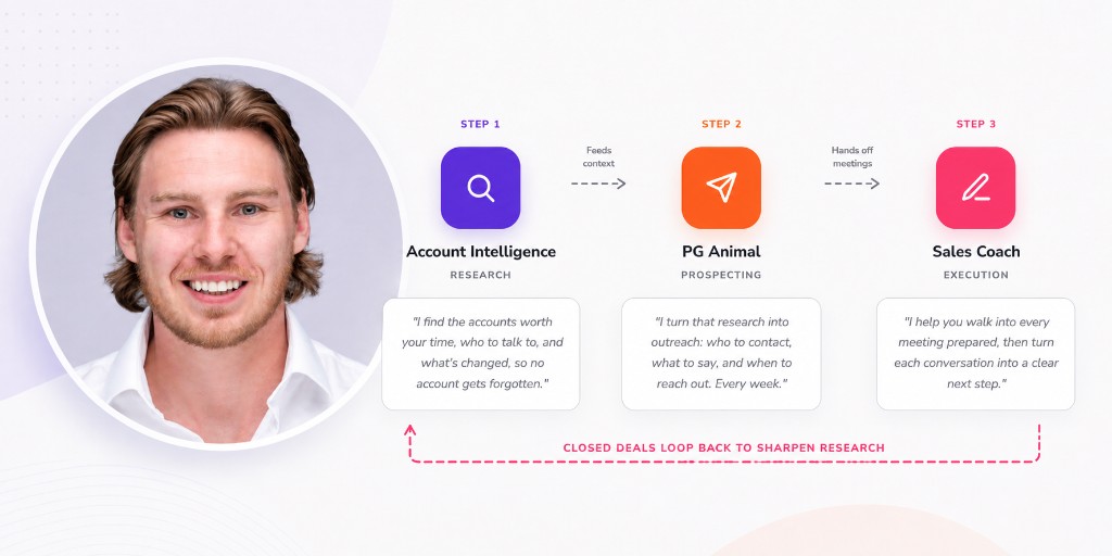 Alex Richardson beside a three-agent sales loop: Account Intelligence, PG Animal, and Sales Coach