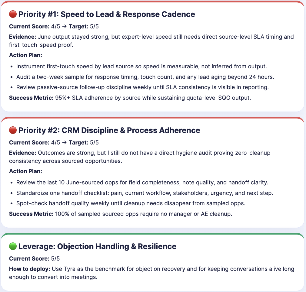Priority coaching actions for Speed to Lead, CRM Discipline, and Objection Handling leverage