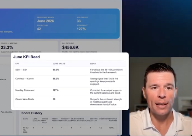Kyle Coleman presenting beside a ClickUp coaching dashboard with June KPI Read, attainment metrics, and score history