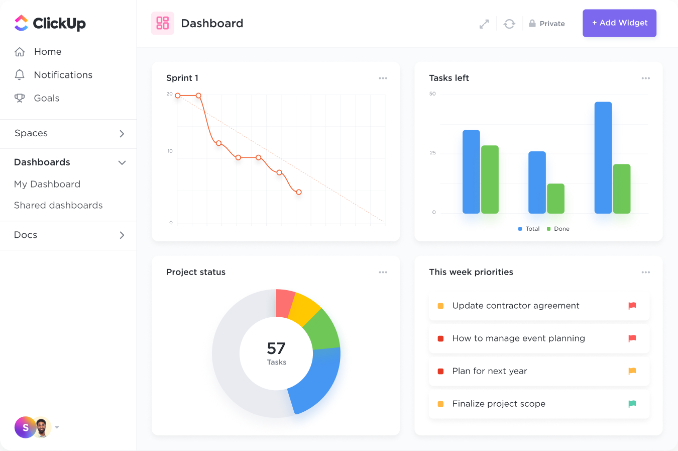 Dashboards