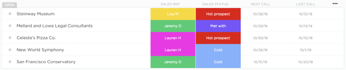 Use Custom Fields for Sales