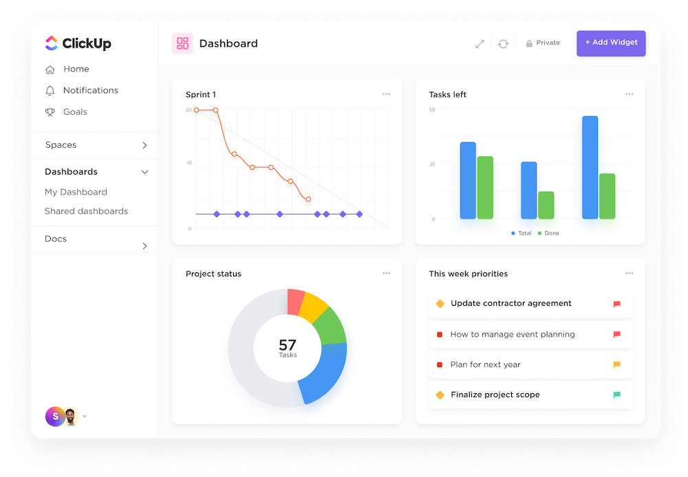 Milestones in Dashboards