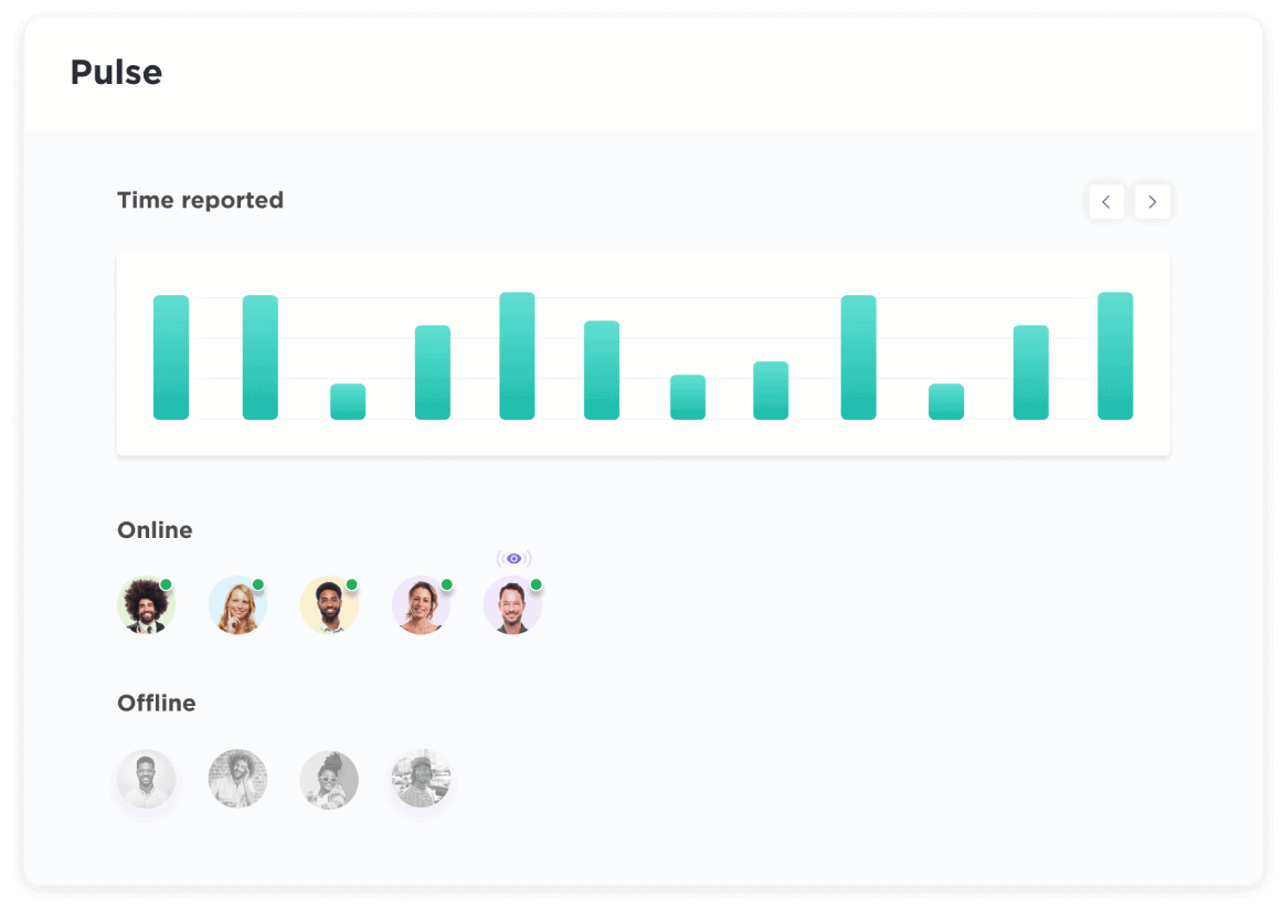 See who's online, what people are working on in real-time, and what everyone did today for seamless virtual management.