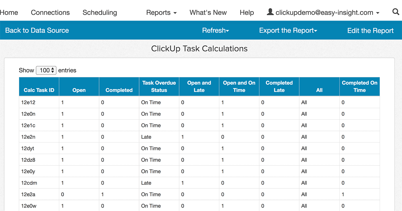 Are your projects staying on schedule