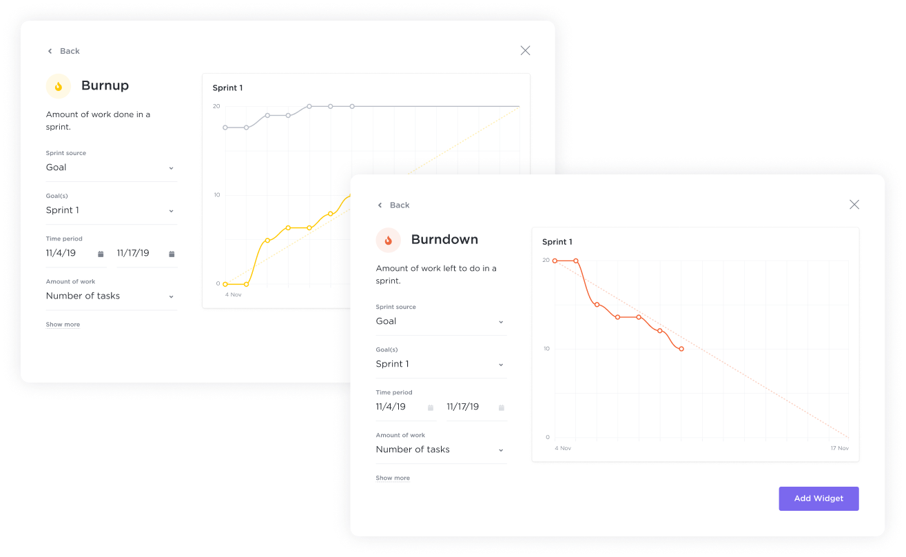 Stay on Target with Burndown & Burnup
                            