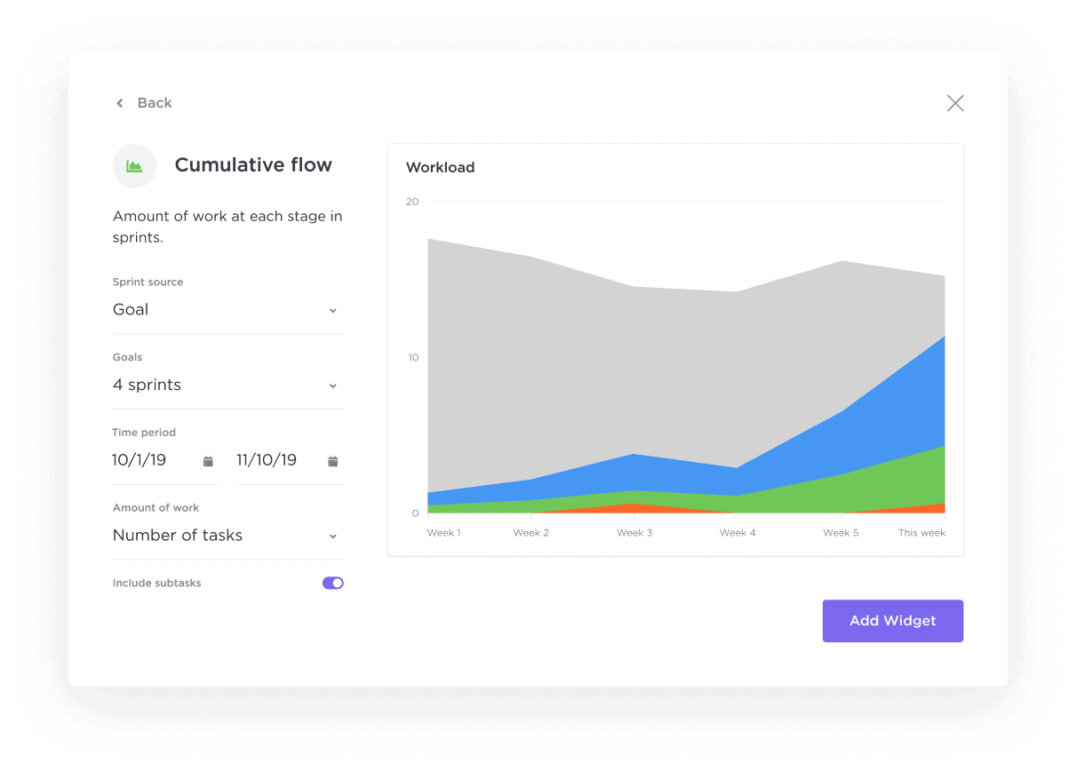 Visualize workloads with Cumulative Flow.