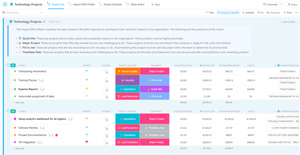 Technology Roadmap | Template by ClickUp™